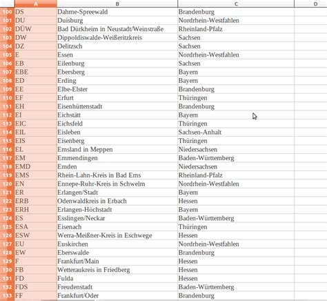 kfz kennzeichen liste deutschland.